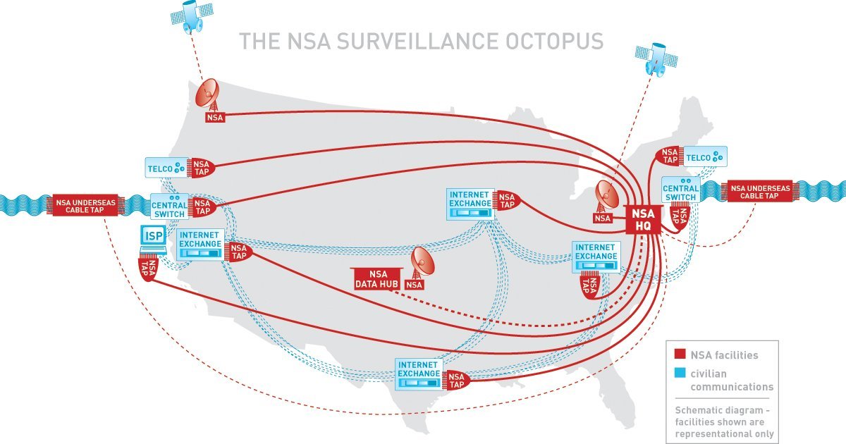 the NSA surveillance octopus